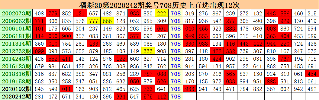 揭秘最新3D试机号世界，神秘数字的魅力与探索之旅