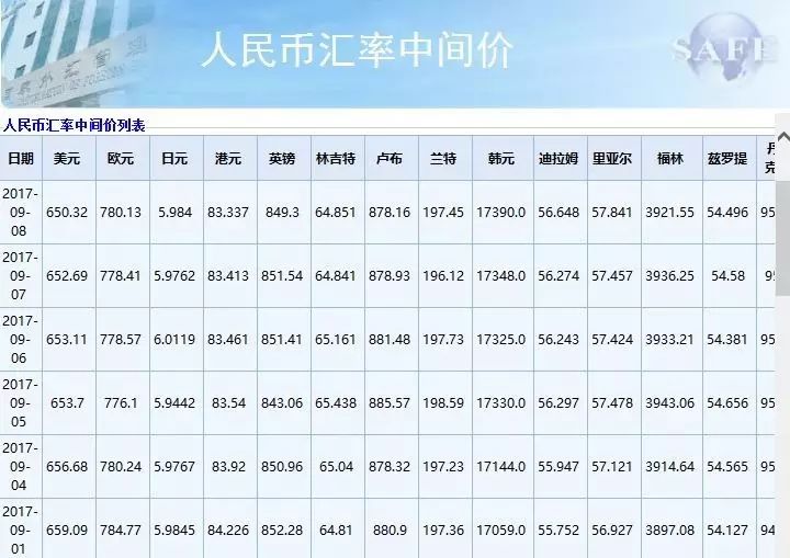 中国人民银行最新汇率解析，影响与展望