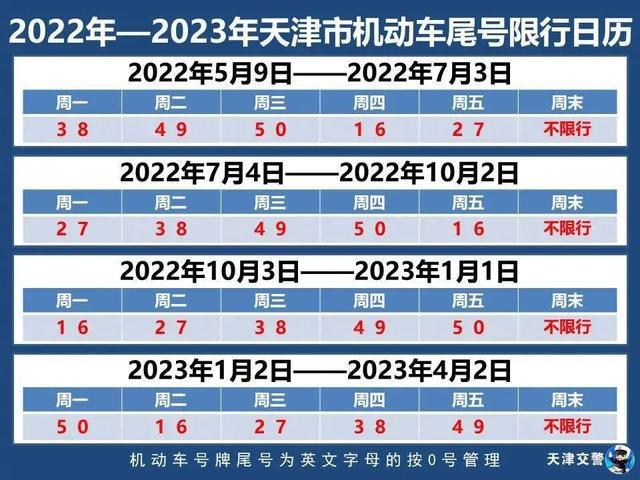 今日三河限号最新消息，深度解析及影响评估报告