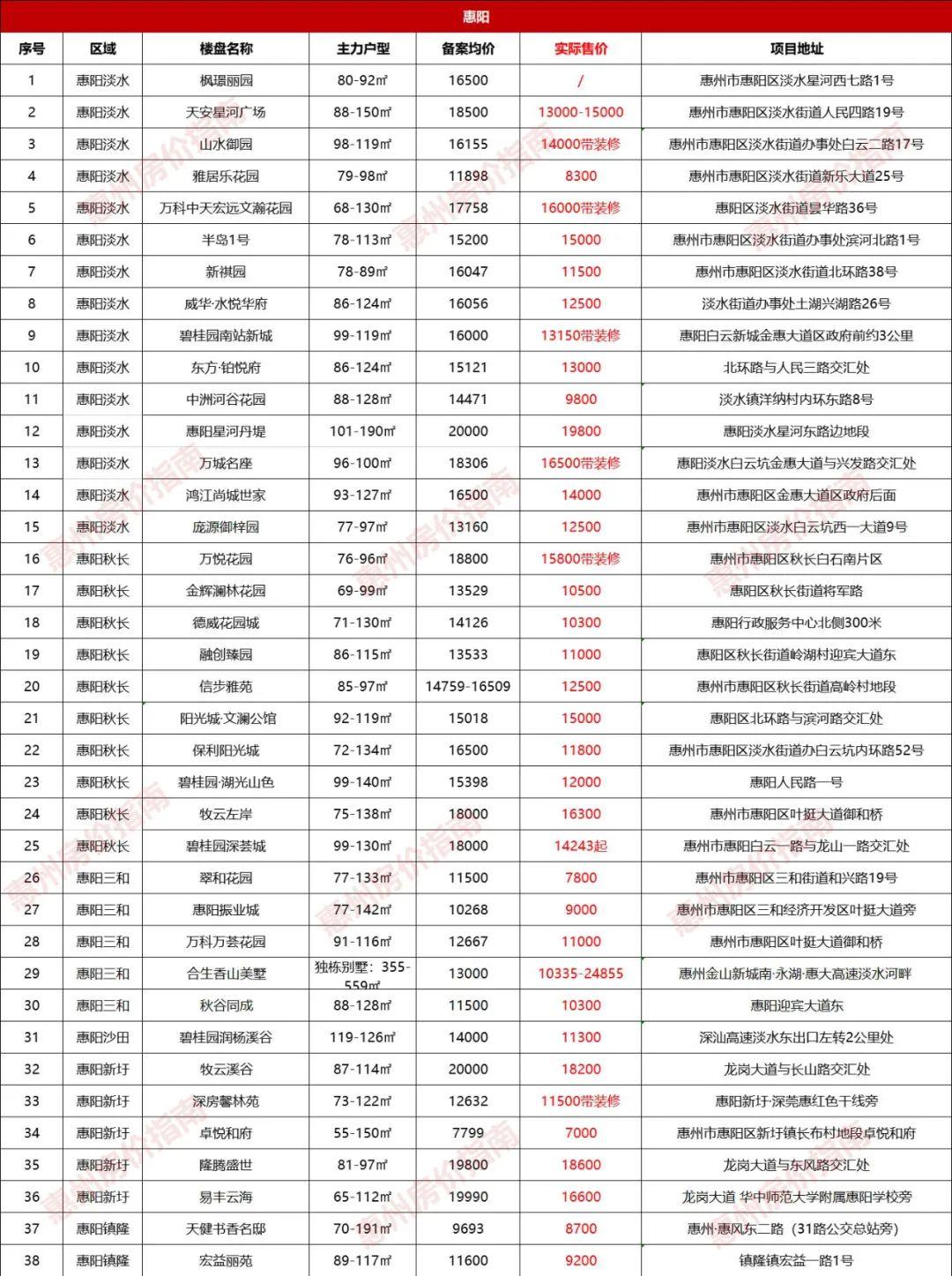 最新房价走势分析报告