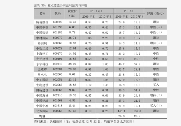 市场最新报价及趋势深度分析