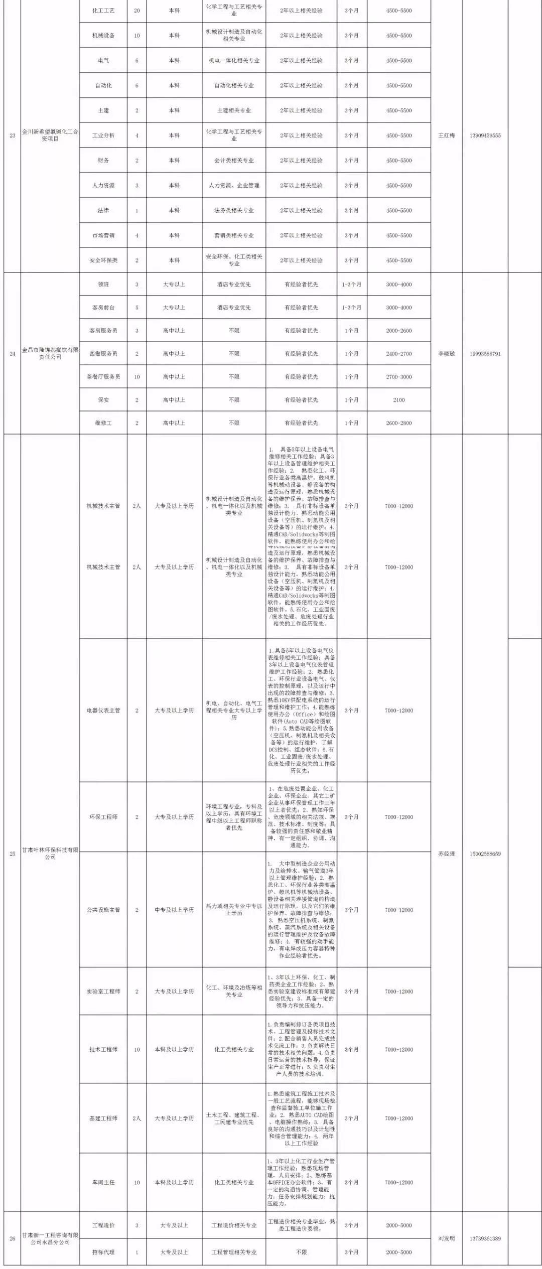 最新招聘信息及其重要性概览