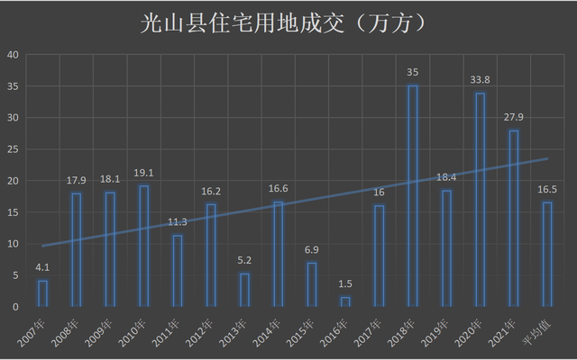 光山房价动态更新，市场趋势分析与购房指南