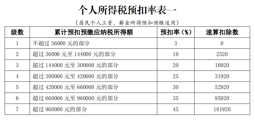 最新个人所得税改革，内容、影响与应对策略详解