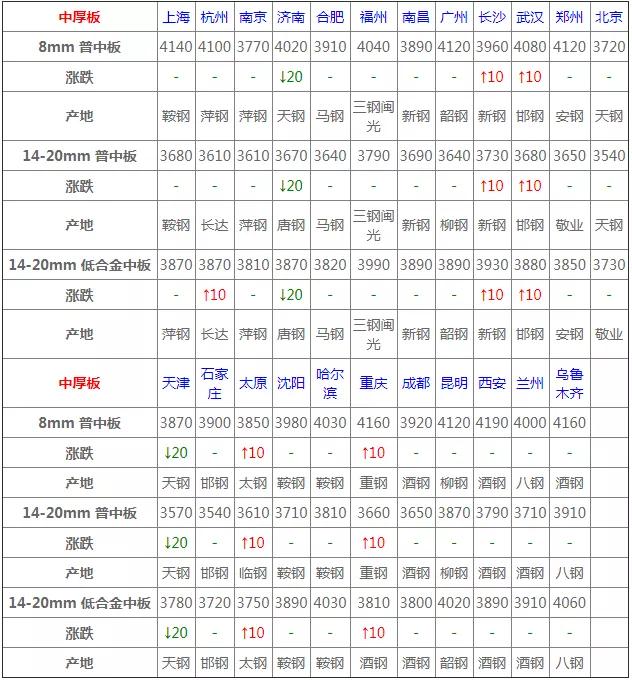 最新钢材市场行情分析与价格走势预测