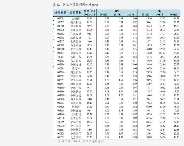 今日蔬菜价格一览表