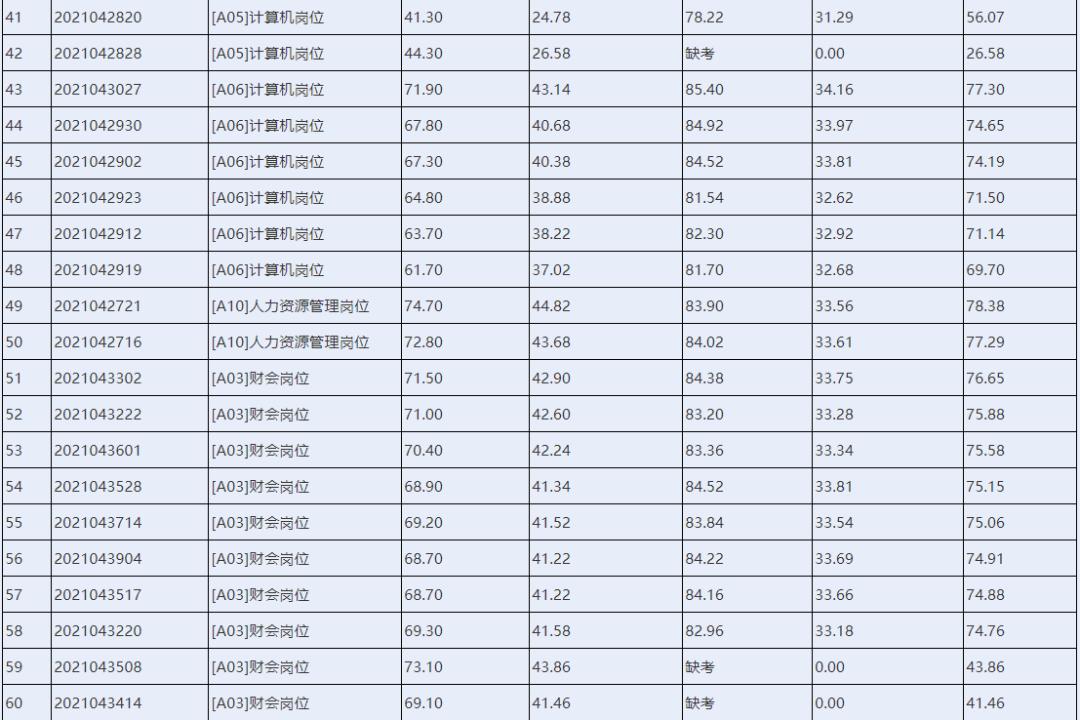 湘阴最新招聘信息全面解析