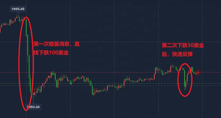 最新白银价格走势解析