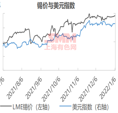 锡最新价格行情解析