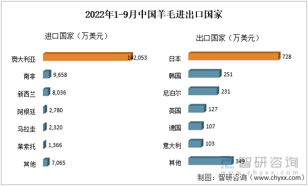 最新羊毛价格行情解析