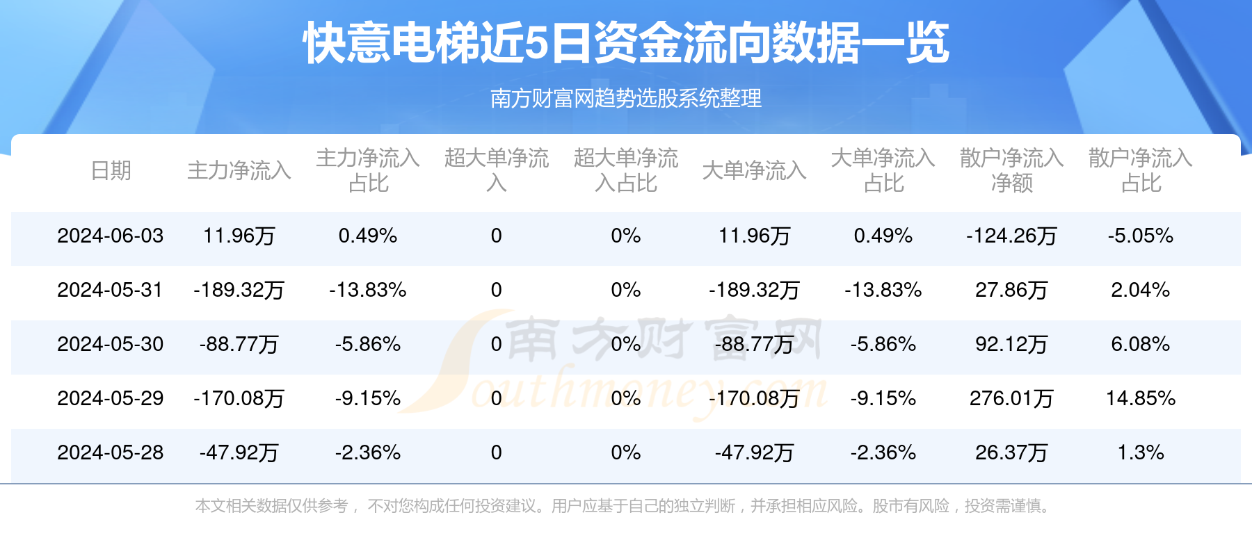 快意电梯股票行情最新分析