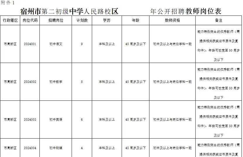 宿州最新招工信息及其地域影响分析