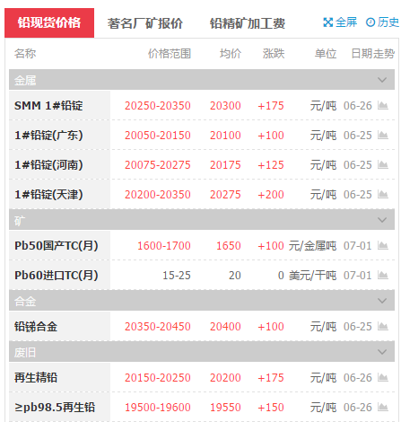 上海铅价格最新行情深度解析