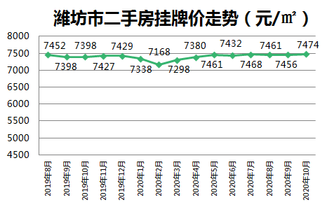 潍坊房价飙升，原因、影响与未来趋势分析