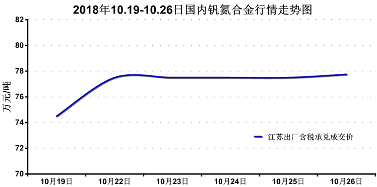 钒氮合金最新价格走势动态解析