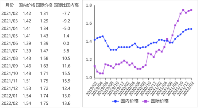 最新小麦期货行情走势深度剖析