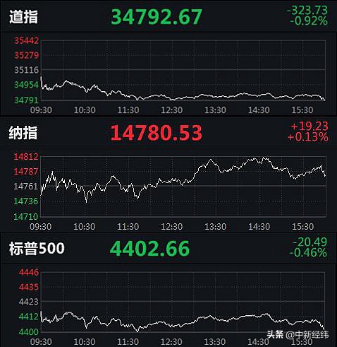 道琼斯最新实时指数，市场动态深度解析报告