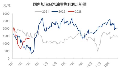 国际原油走势最新分析与展望