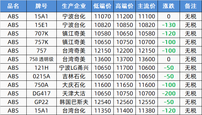 生意社PET最新价格动态解析报告