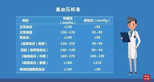 高血压最新标准，全面解析、预防与应对策略