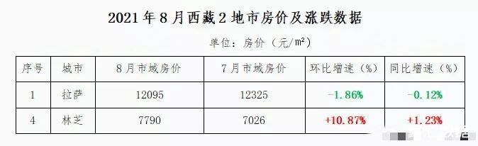 山南房价动态更新，趋势、影响因素与前景展望