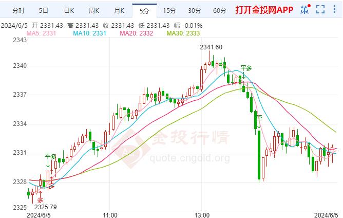 今晚黄金走势预测，洞悉市场动向，把握未来趋势