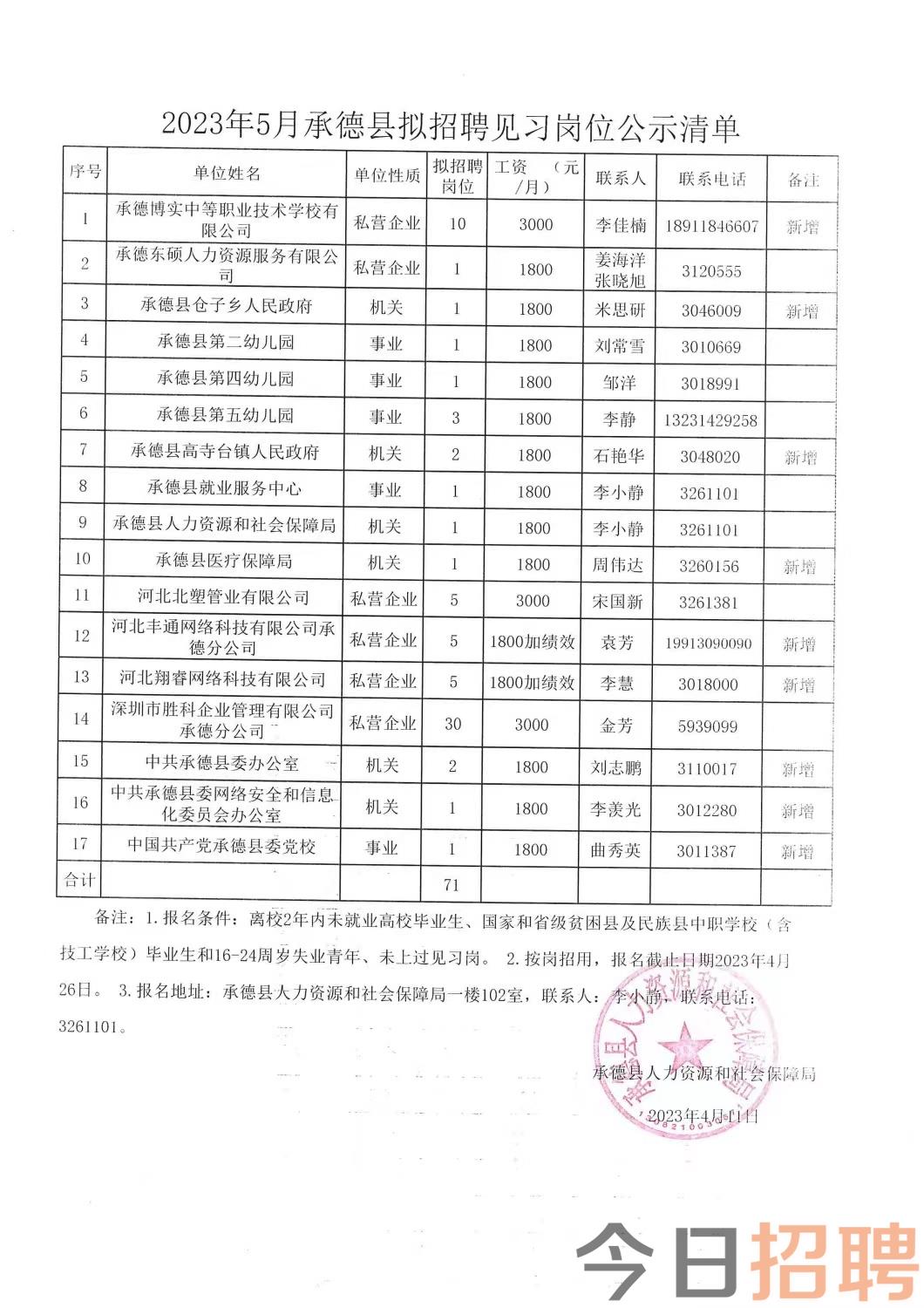 丰润兼职最新招聘信息汇总与求职指南