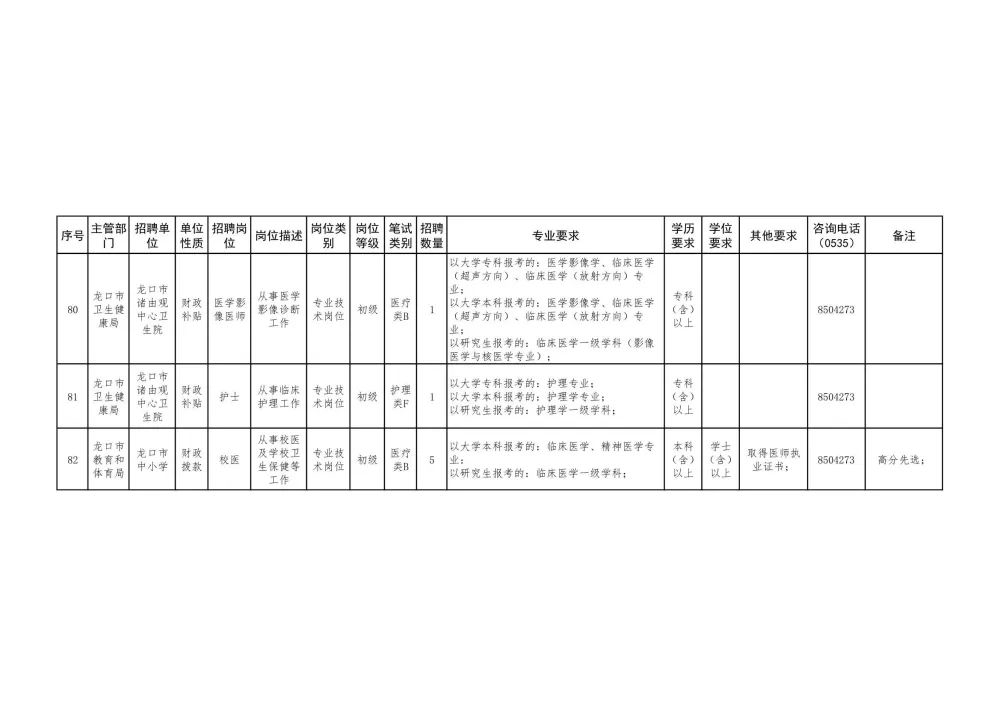 龙口黄县最新招聘信息引发广泛关注与影响