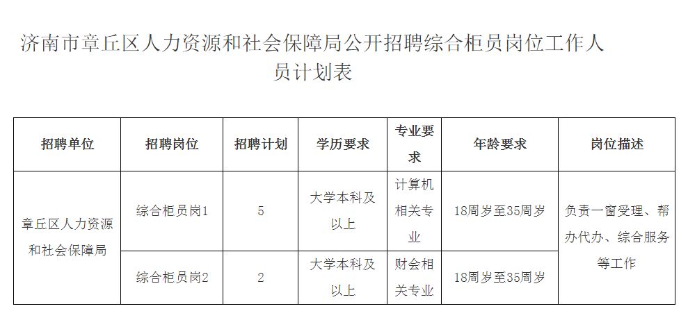 章丘女工最新招聘信息及相关探讨概览