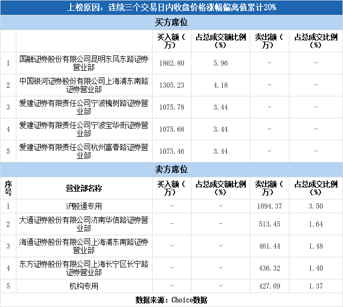 豫园股份最新消息综合报道