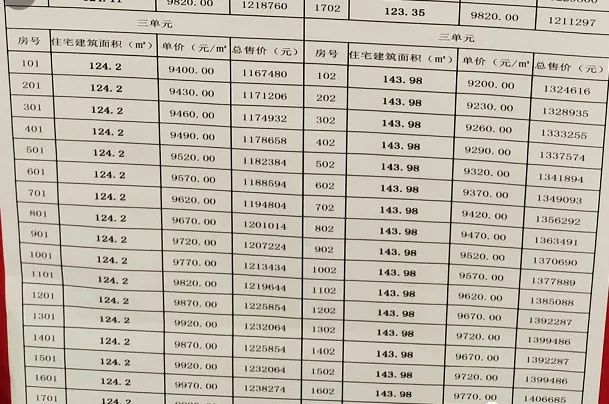 沭阳各小区最新房价一览表