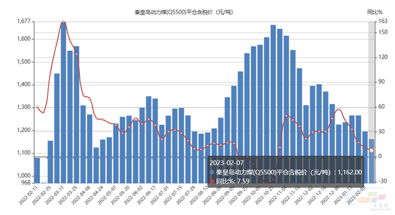 煤炭价格走势图最新深度分析与预测报告