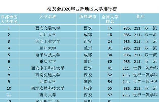 最新高校排行榜揭示，教育发展的风向标解读