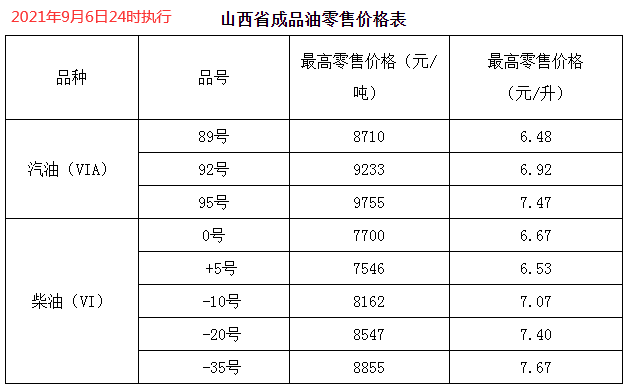 山西地区92号汽油最新价格动态解析