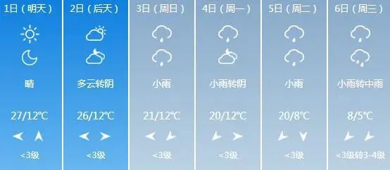 科技融合气象，最新视频天气预报为生活添彩