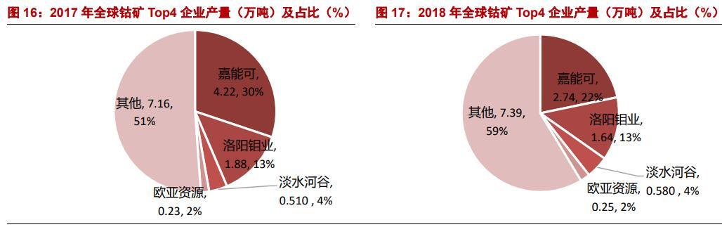 钴价格动态，最新消息、影响因素与前景展望