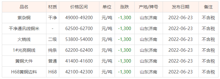 辽宁废铜价格最新行情解析