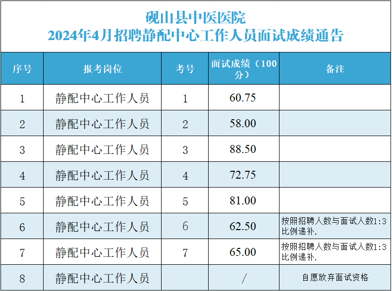 文山医院最新招聘信息详解及解析