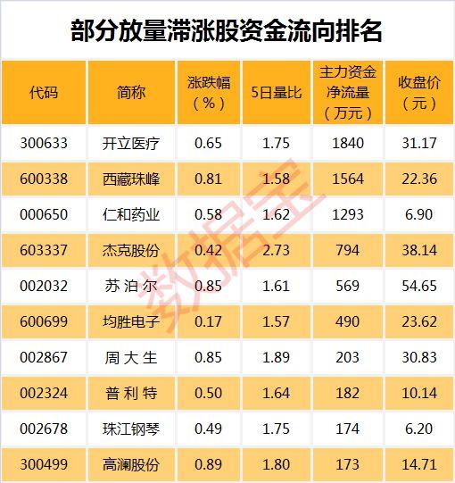 仁和股票最新动态全面解读与分析