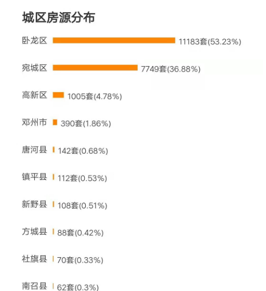 南阳市房价动态解析与趋势展望