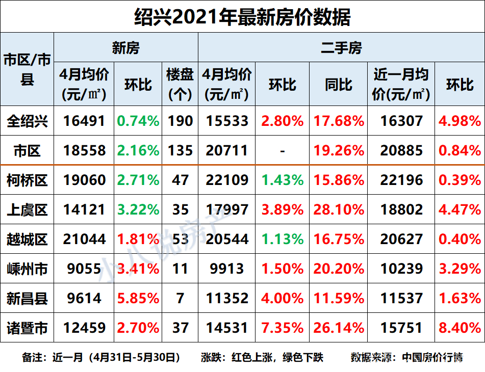 绍兴钱清地区房价最新行情概览