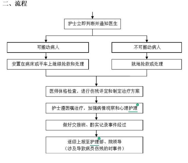 最新跌倒坠床原因深度解析