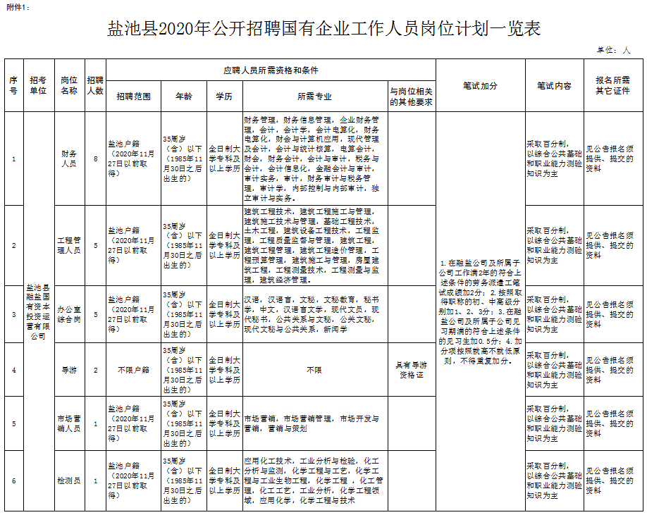 宁夏盐池最新招聘信息更新