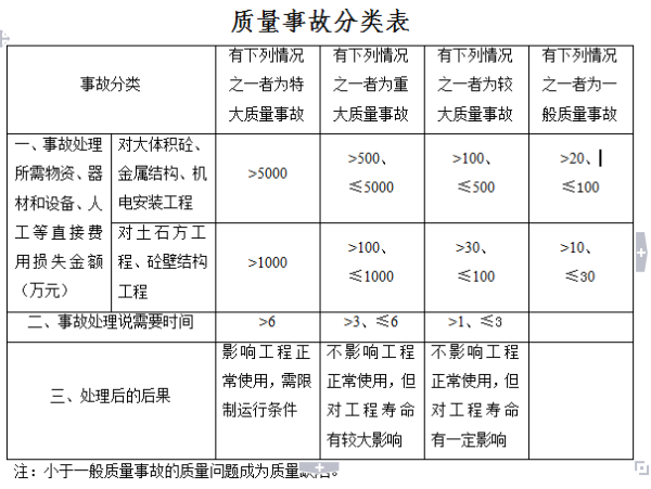 土方工程最新税率及其影响深度解析