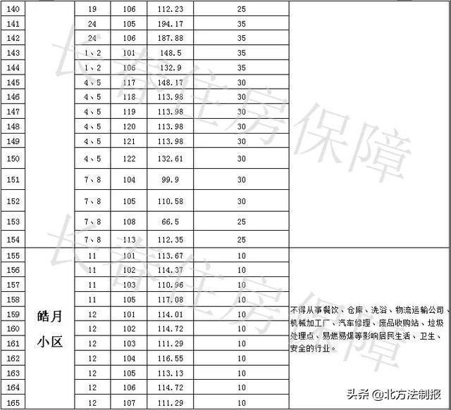 长春农贸市场招租启幕，无限商机等你来把握！