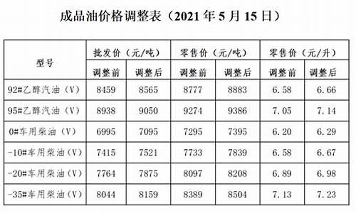 中石化最新价格表解读与深度分析