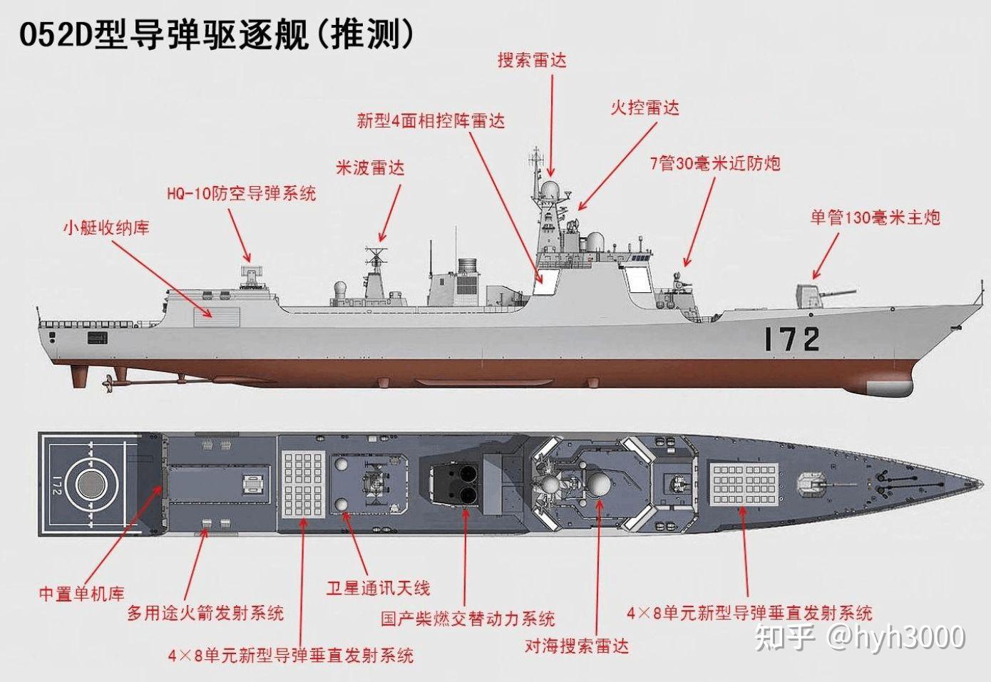 我国海军最新服役的052D型驱逐舰数量表深度解析