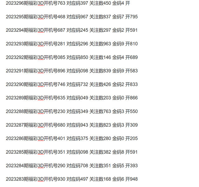 今日最新3D开机号列表的魅力展现