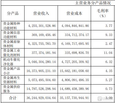 贵研铂业最新消息全面解读与分析