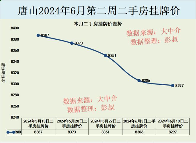 唐山二手房最新房价走势分析